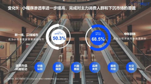 小程序已達(dá)320萬(wàn)款,日活用戶超4.1億,月活用戶數(shù)則超7.3億