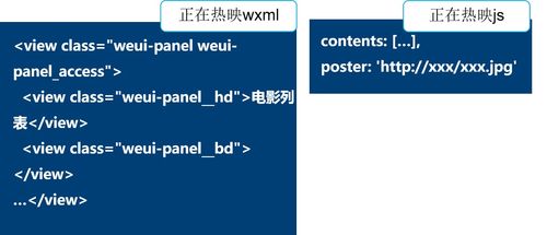 微信小程序開發(fā) 小程序開發(fā)框架