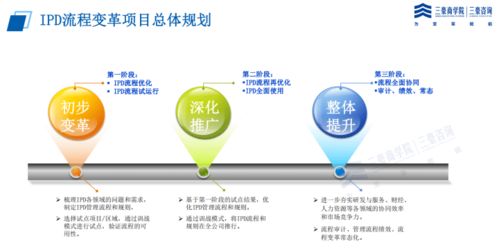 三豪咨詢ipd管理體系案例 集成產(chǎn)品開發(fā)