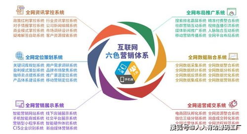 小程序定制開發(fā)流程詳解與開發(fā)周期時間干貨分享