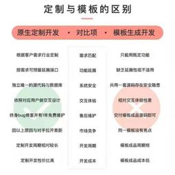 合肥小程序開發(fā)模板與定制有什么區(qū)別