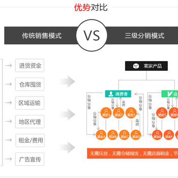 西安小程序開發(fā)