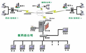 晉業(yè)軟件