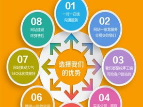 圖 網(wǎng)上商城 軟件定制 小程序開發(fā)服務(wù) 重慶網(wǎng)站建設(shè)推廣