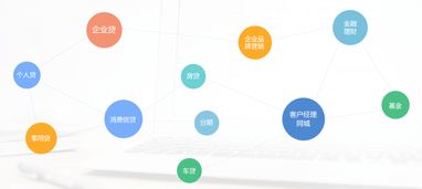 互融云 金融小程序定制開發(fā) 打造金融企業(yè)營銷新引擎