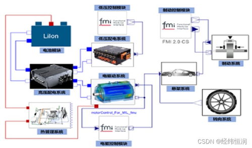 經緯恒潤的博客 csdn博客
