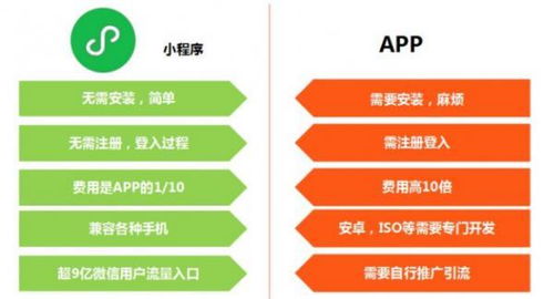 為什么定制開發小程序費用都會偏高一些