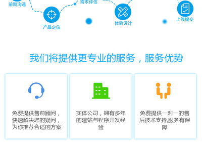 微信小程序源碼/微信小程序商城系統定制/微信小程序開發工具