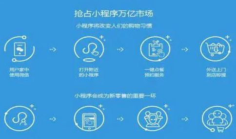 微信小程序定制開發流程詳解