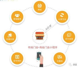 為什么好建SCM軟件系統能大幅降低微信小程序的開發成本？