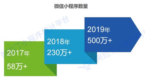 2018年度小程序行業發展白皮書 小程序定制開發引領未來